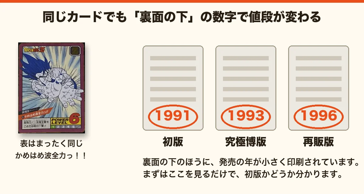 カードダスの裏面の年式で初版を見分ける方法