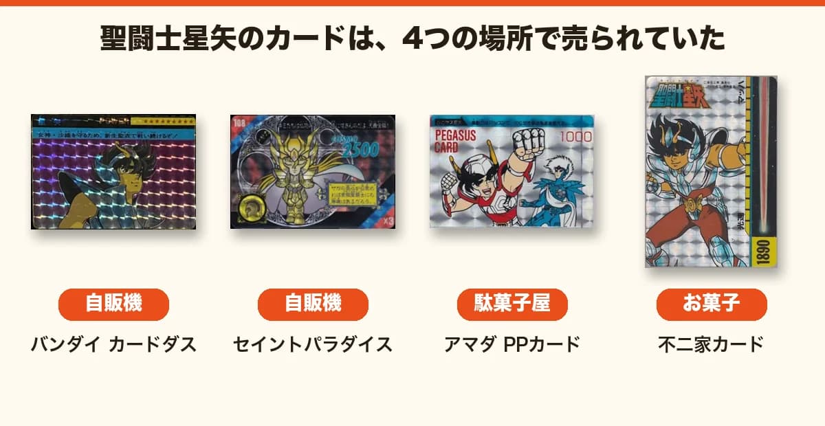 聖闘士星矢のカードが売られていた4つの場所(カードダス・セイントパラダイス・PPカード・不二家カード)