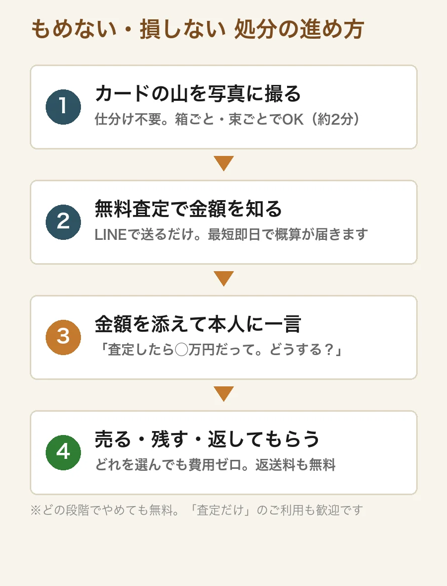 子供のカードをもめずに処分する4ステップ(写真を撮る、無料査定、本人に一言、売る・残す・返す)