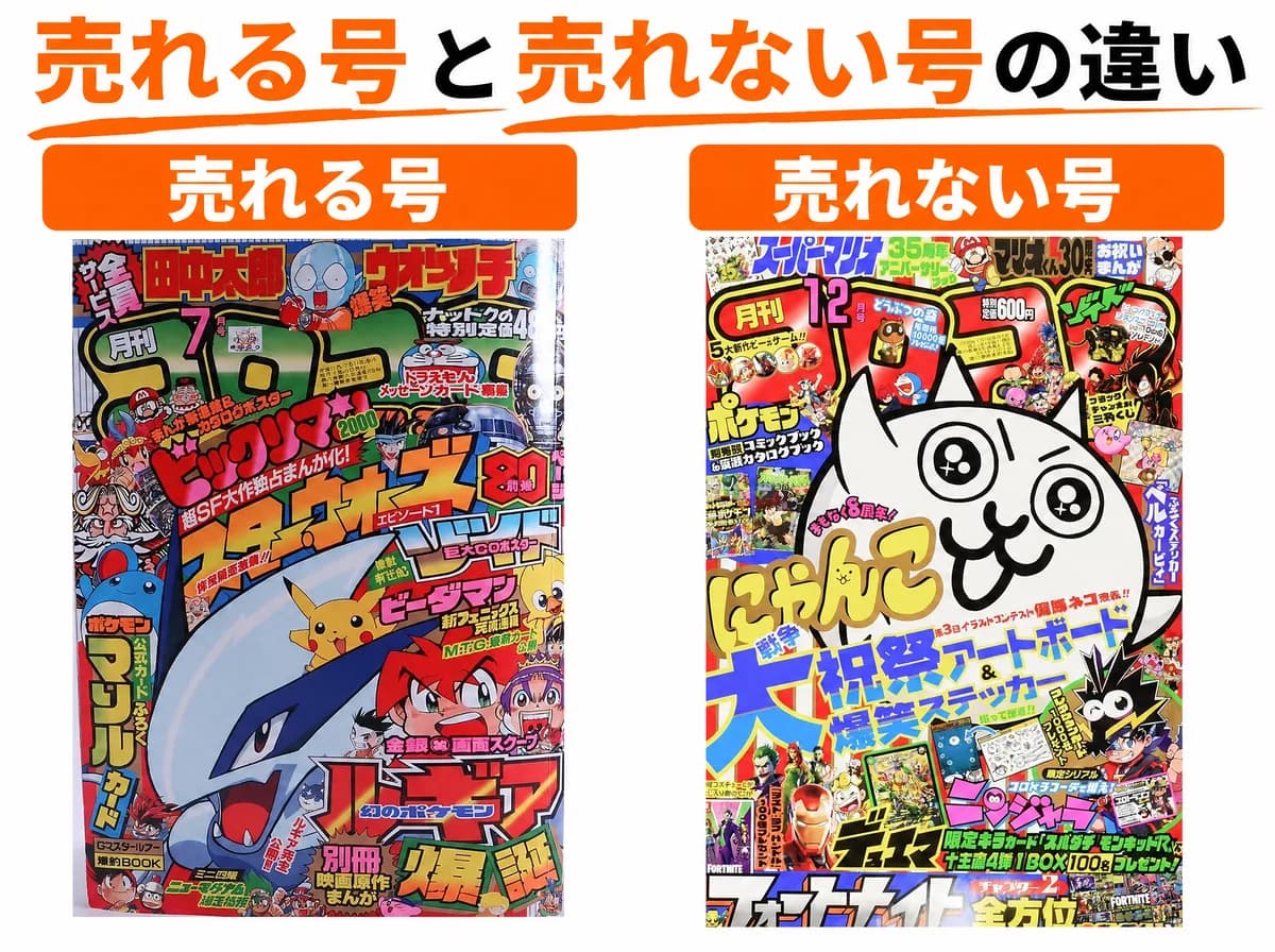 コロコロコミックはどこで売る?売れる号と売れない号の違いを買取専門店が解説