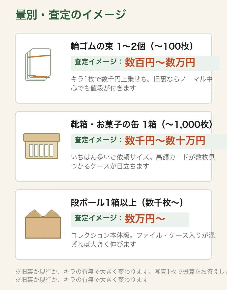 ポケモンカードの量別査定イメージ(輪ゴムの束は数百円〜数万円、靴箱1箱は数千円〜数十万円、段ボール1箱以上は数万円〜)
